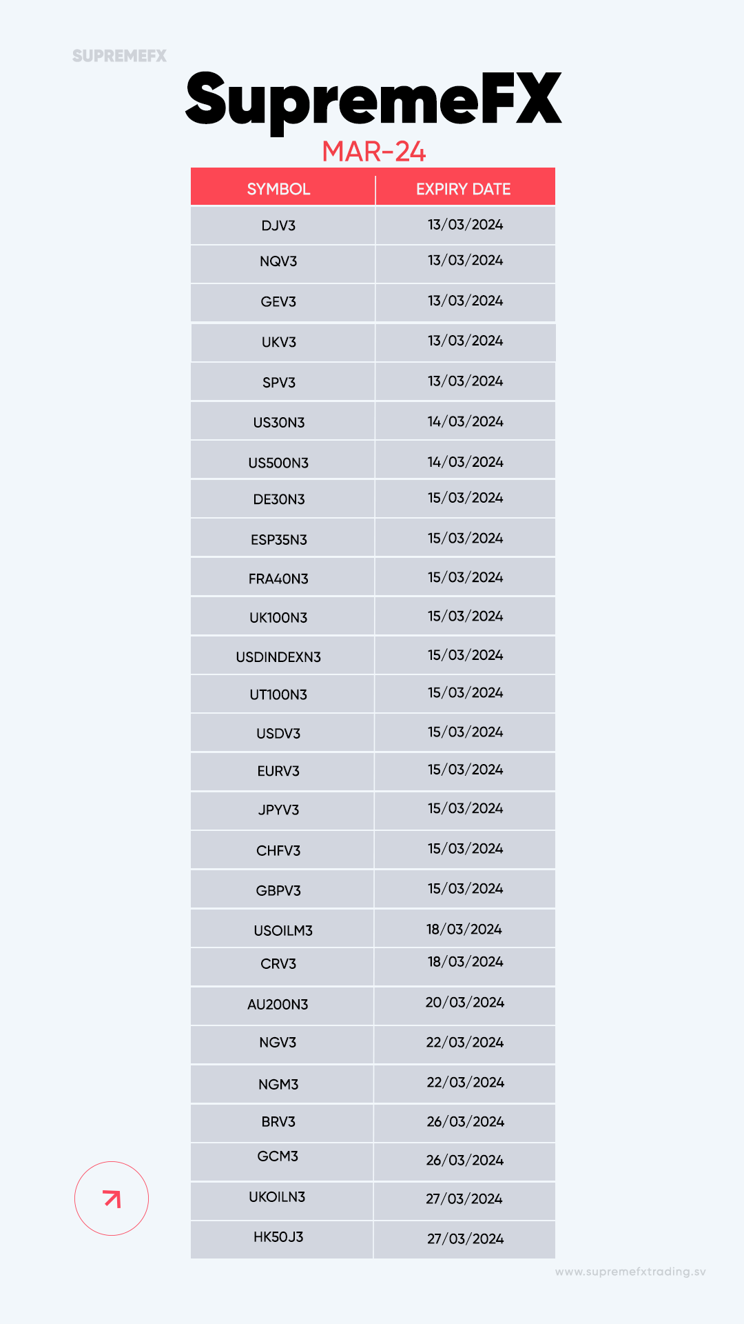 SupremeFx Trading